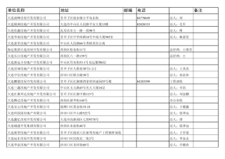 大连房地产开发商500