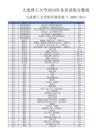 大连理工大学2010年各省录取分数线