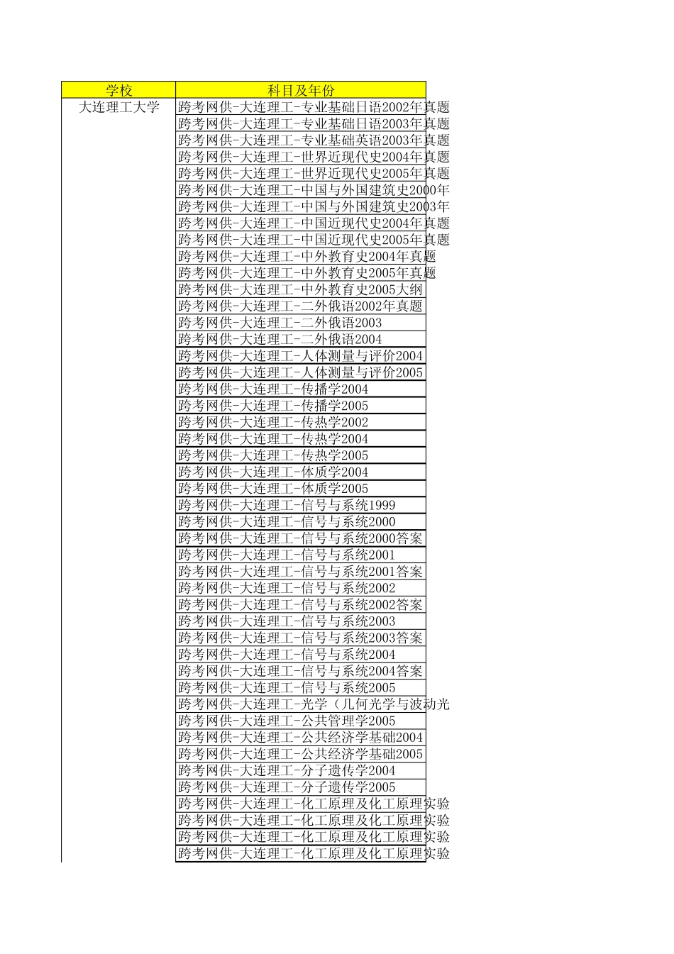 大连理工大学历年真题下载链接索引_第1页