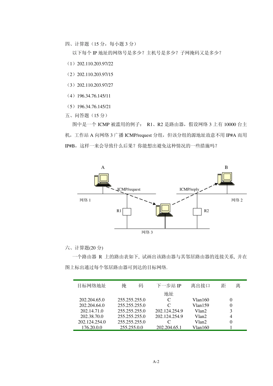 大连理工大学计算机网络考试试卷_第2页