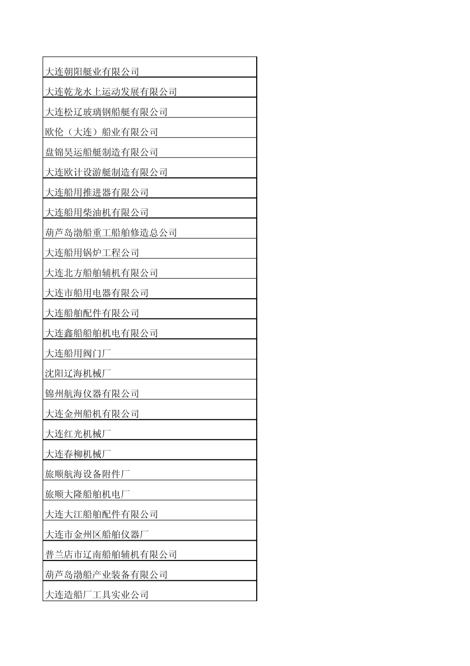 大连船舶企业汇总_第2页