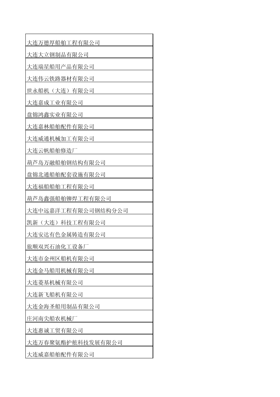 大连船舶企业汇总_第3页