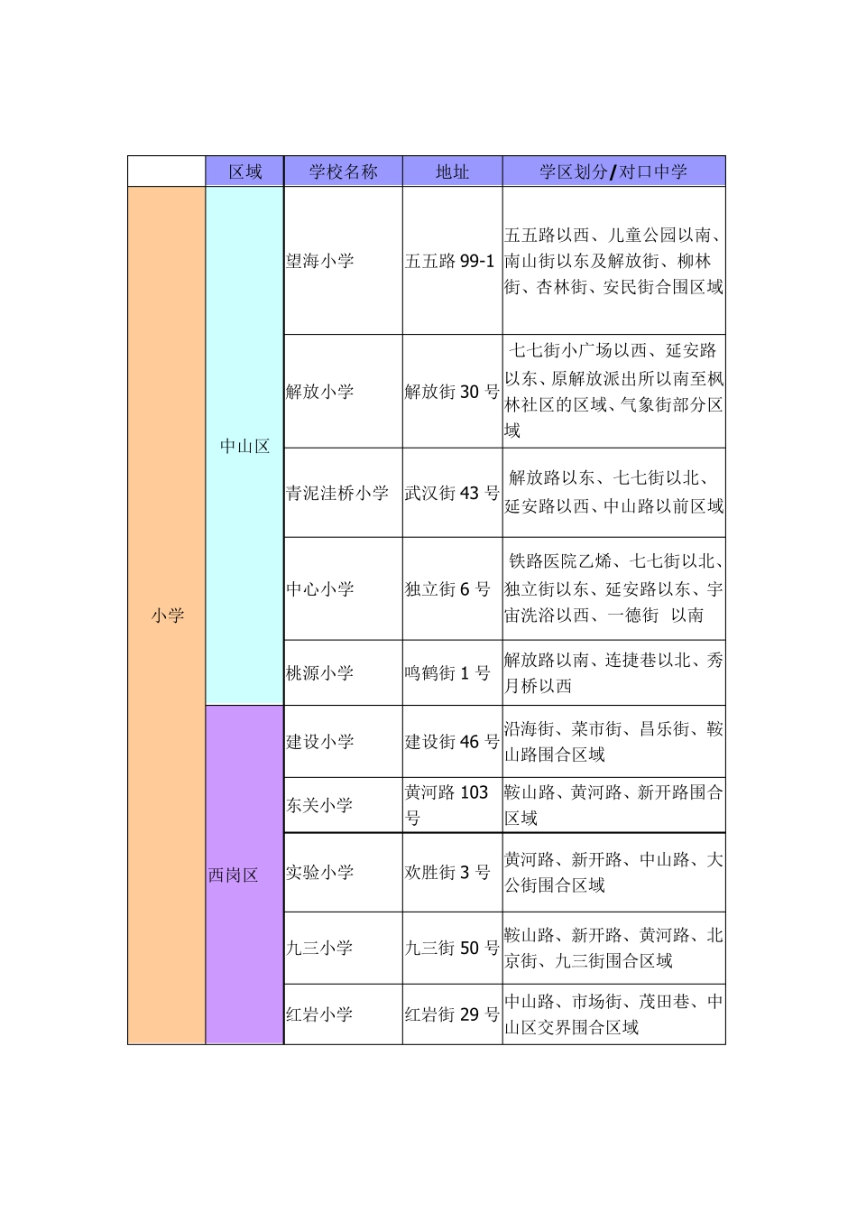 大连重点学区划分_第1页