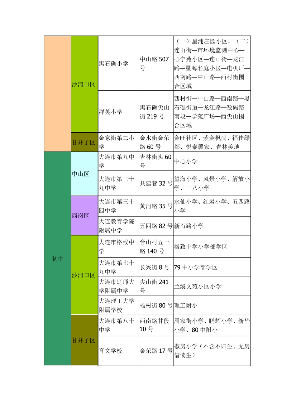 大连重点学区划分_第2页