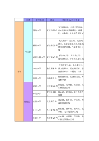 大连重点学区划分