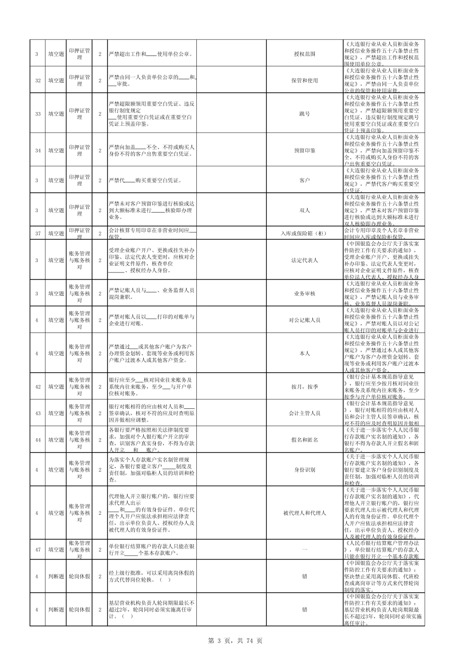 大连银行业从业人员合规知识题库_第3页