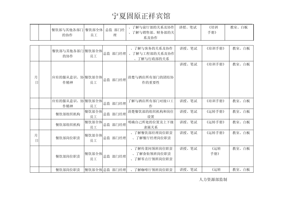大酒店餐饮部开业前培训计划表(16P)_第2页