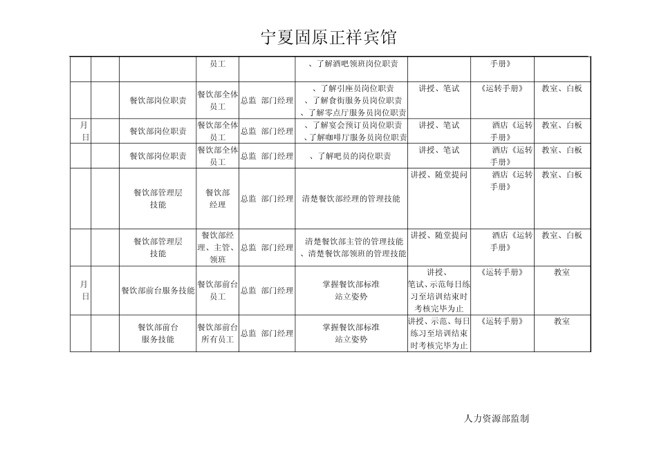 大酒店餐饮部开业前培训计划表(16P)_第3页