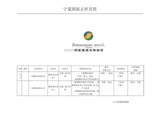 大酒店餐饮部开业前培训计划表(16P)