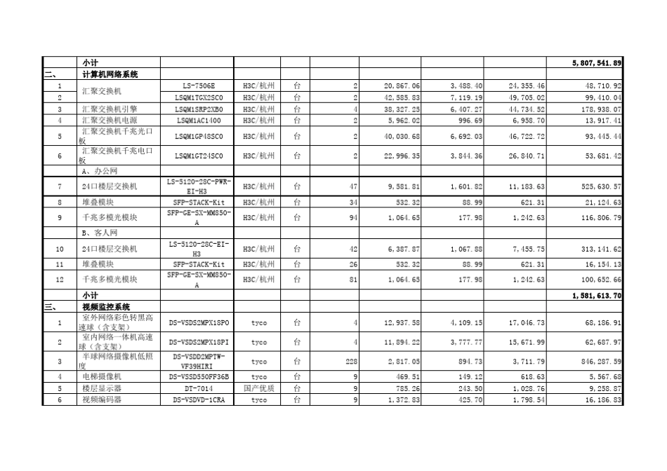 大酒店弱电智能化系统清单报价_第2页