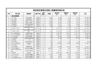 大酒店弱电智能化系统清单报价