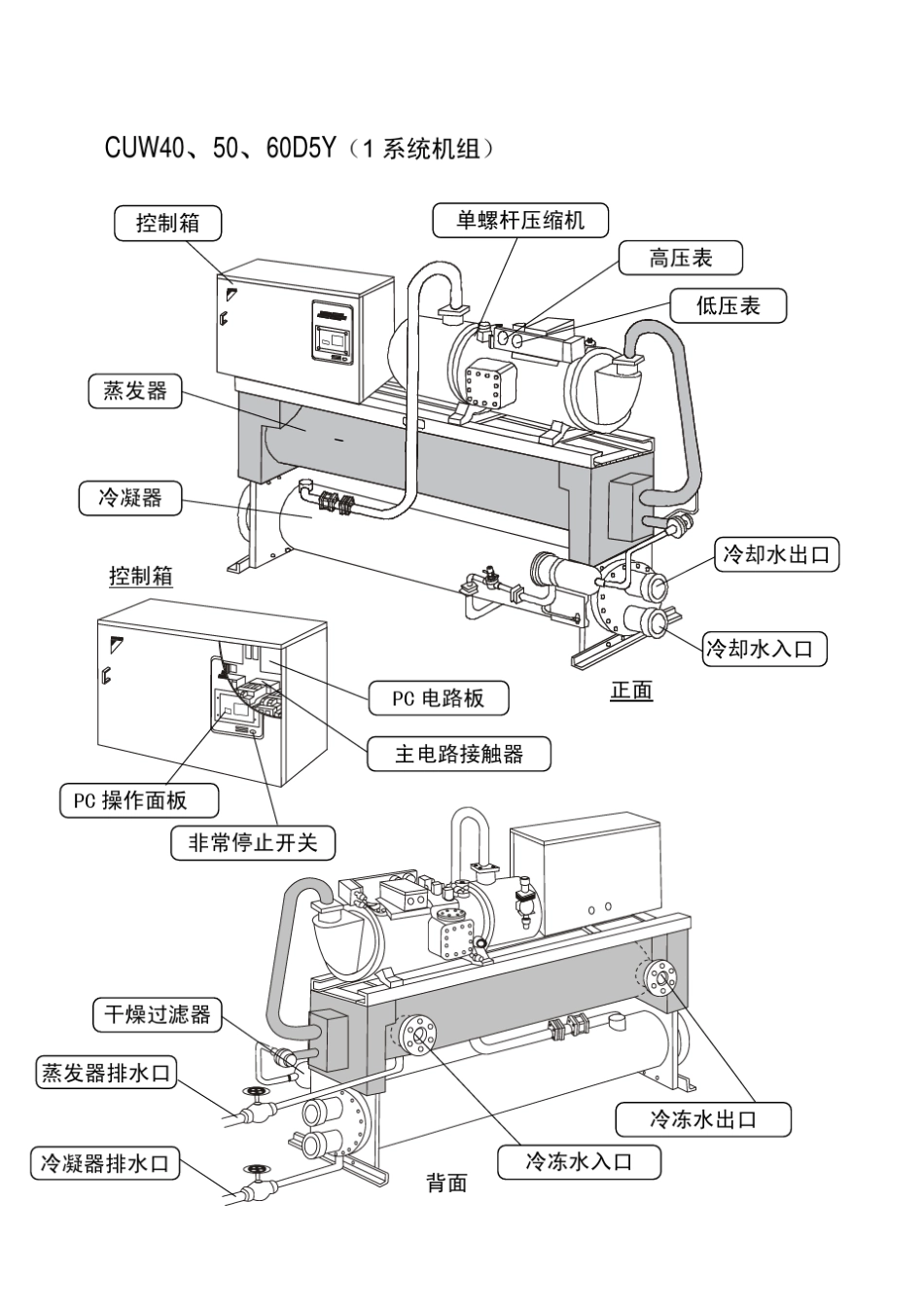 大金CUWD型说明书(M03SK001C)_第2页