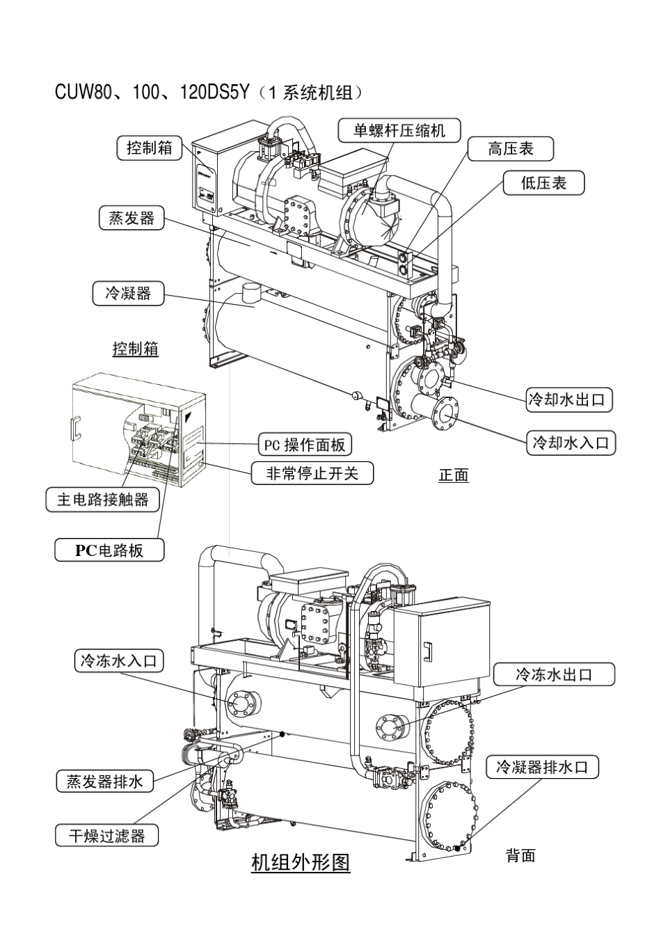 大金CUWD型说明书(M03SK001C)_第3页