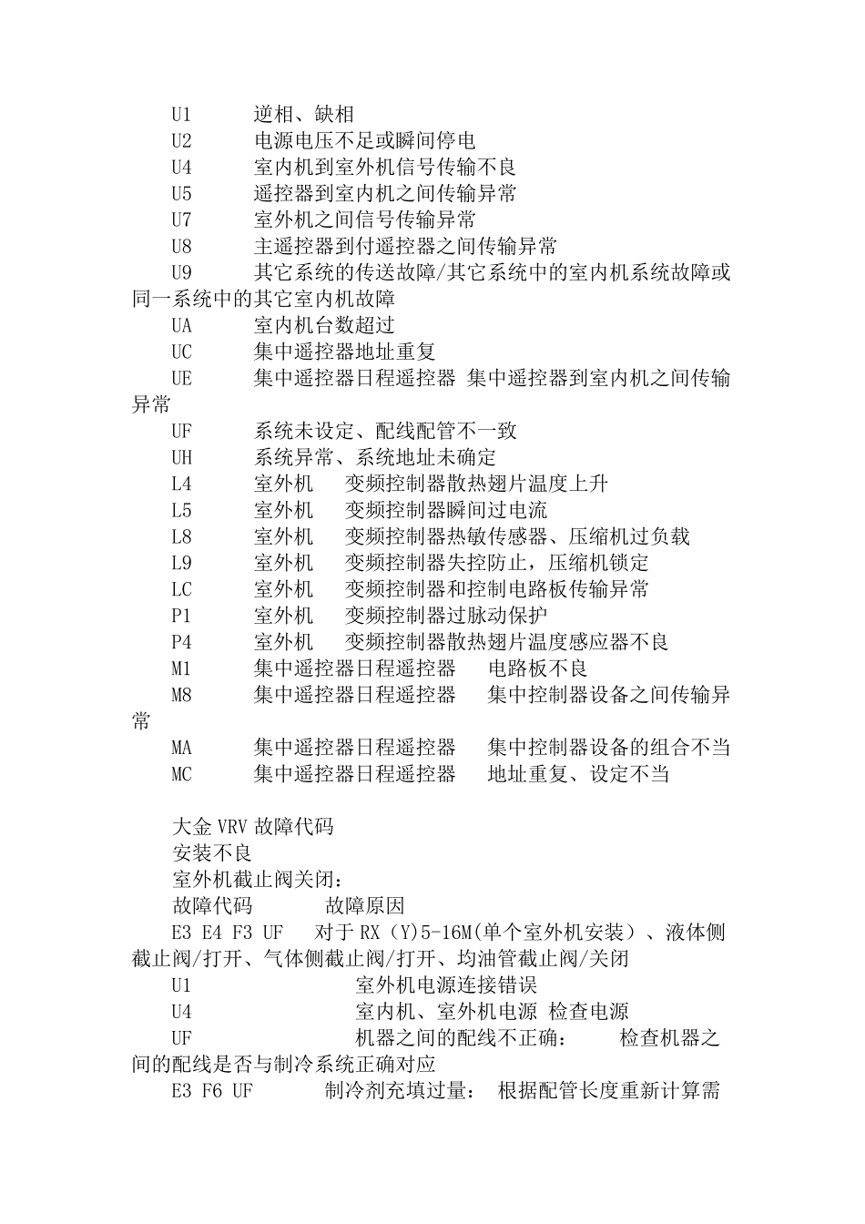 大金VRV中央空调多联机故障代码_第2页