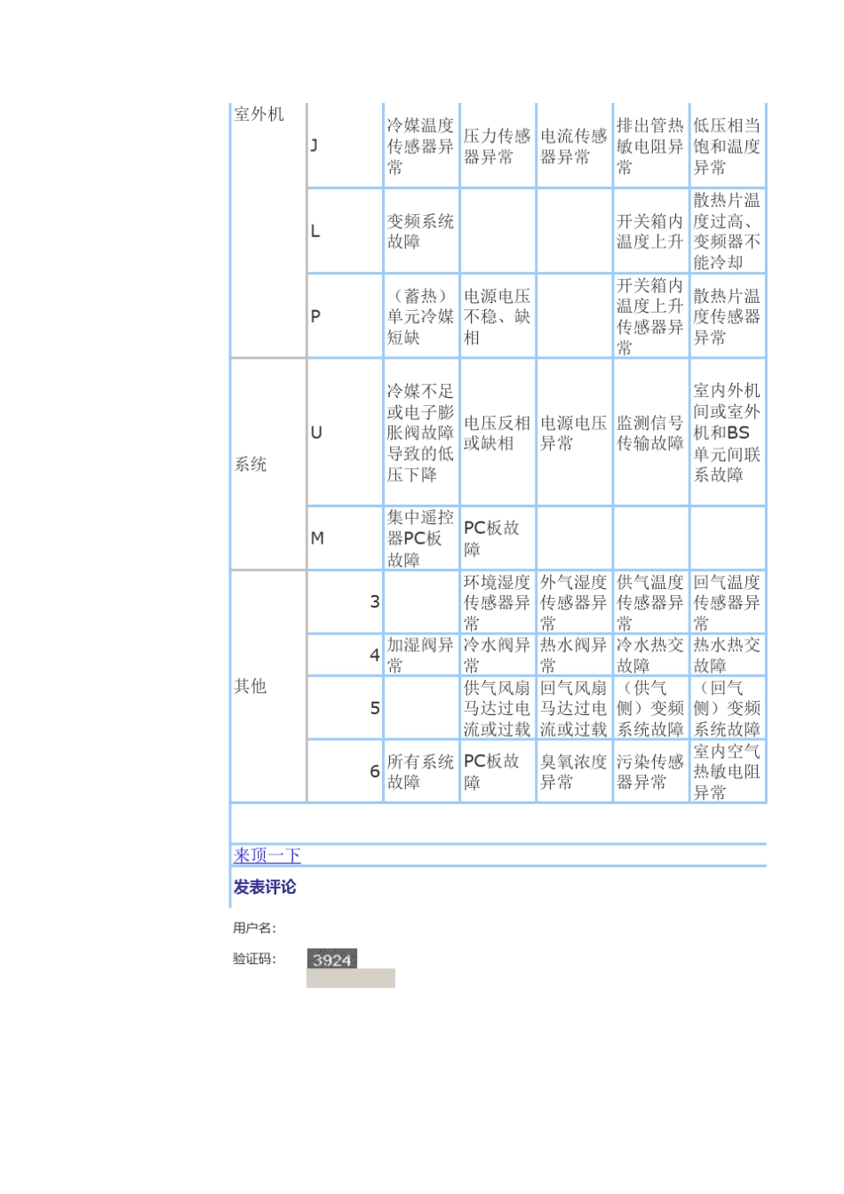 大金VRV中央空调故障代码表1_第2页