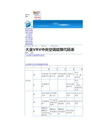 大金VRV中央空调故障代码表1