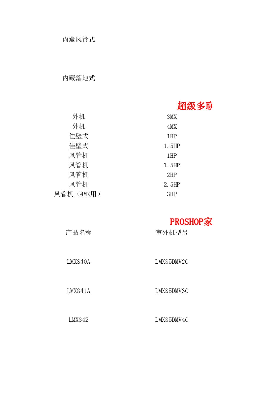 大金中央空调设备报价_第2页