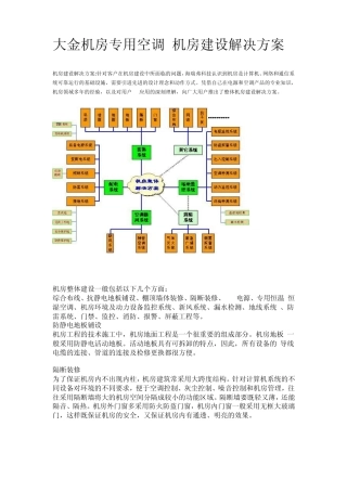 大金机房专用空调介绍
