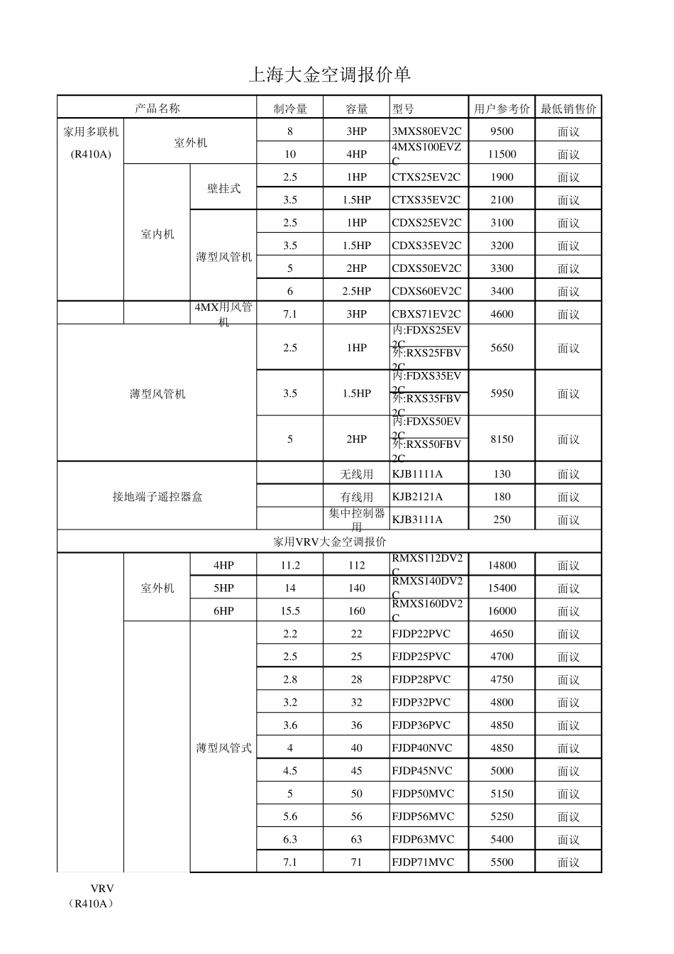 大金空调型号、容量对照表_第1页