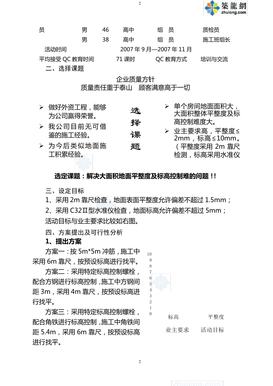 大面积地坪平整度及标高控制QC_第2页