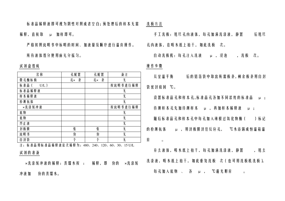 大鼠髓过氧化物酶(MPO)ELISA检测试剂盒_第2页