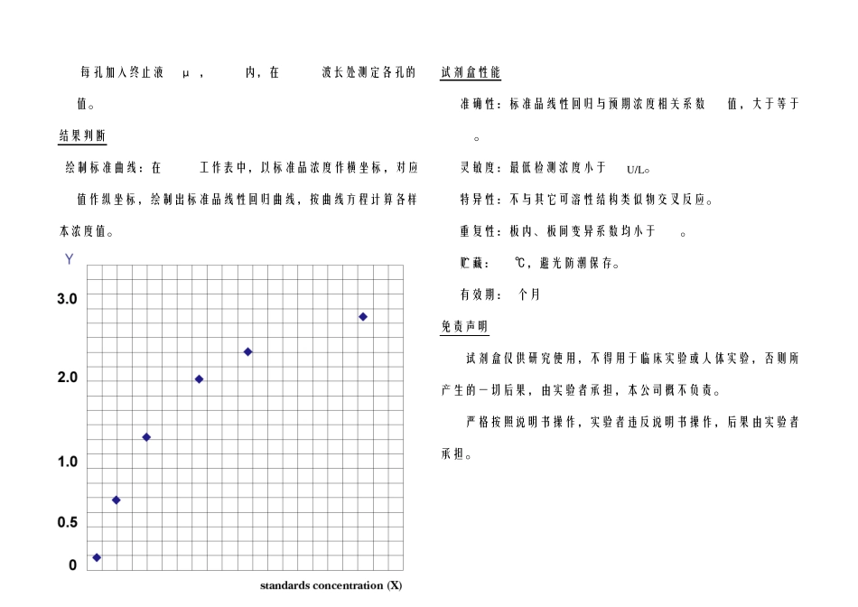 大鼠髓过氧化物酶(MPO)ELISA检测试剂盒_第3页