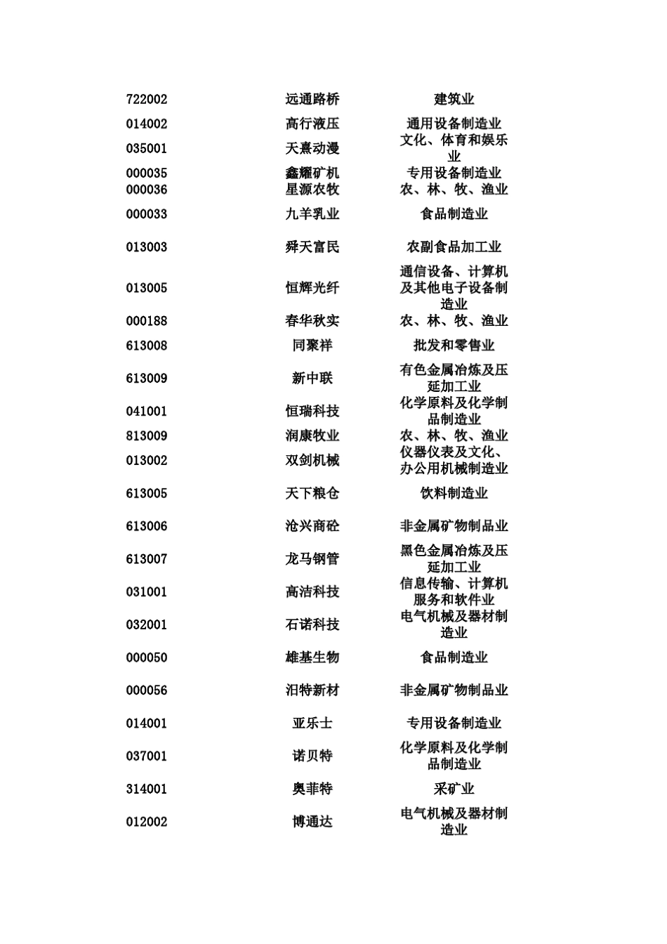 天交所挂牌公司列表_第2页