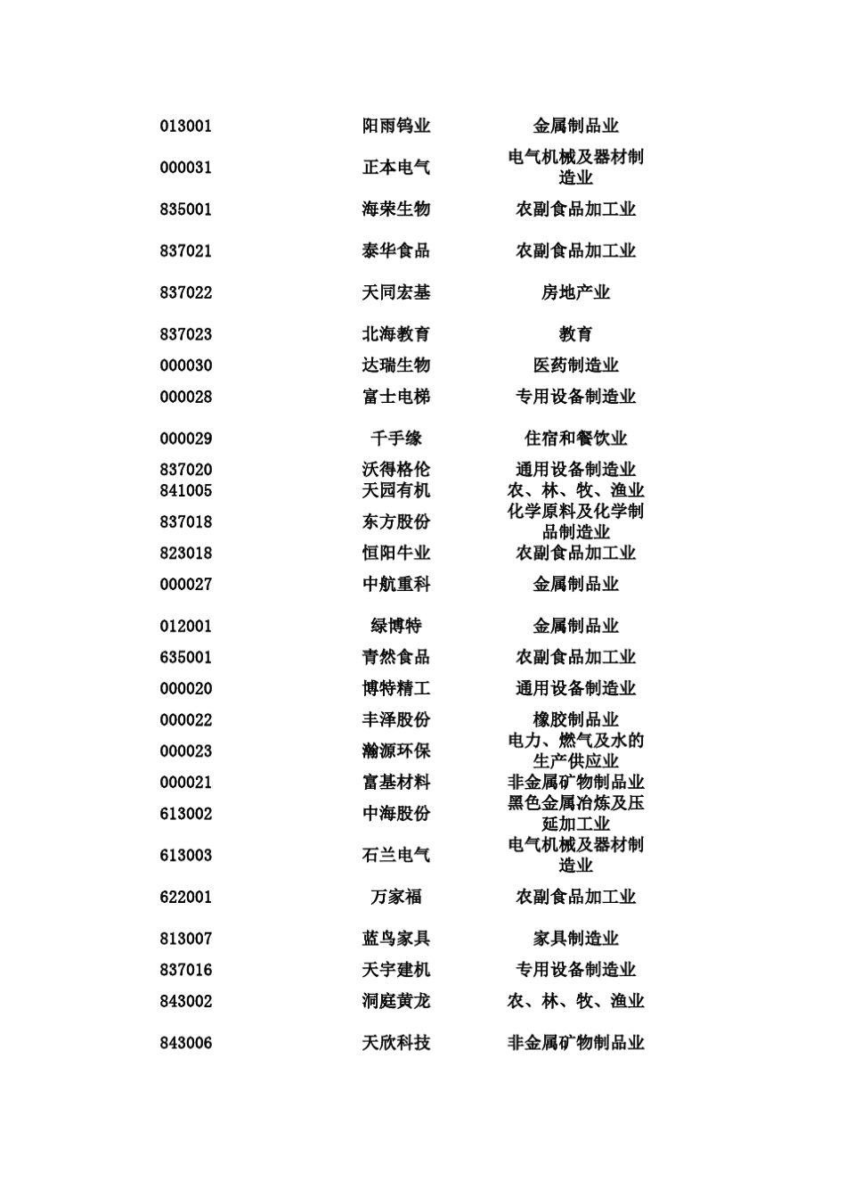 天交所挂牌公司列表_第3页