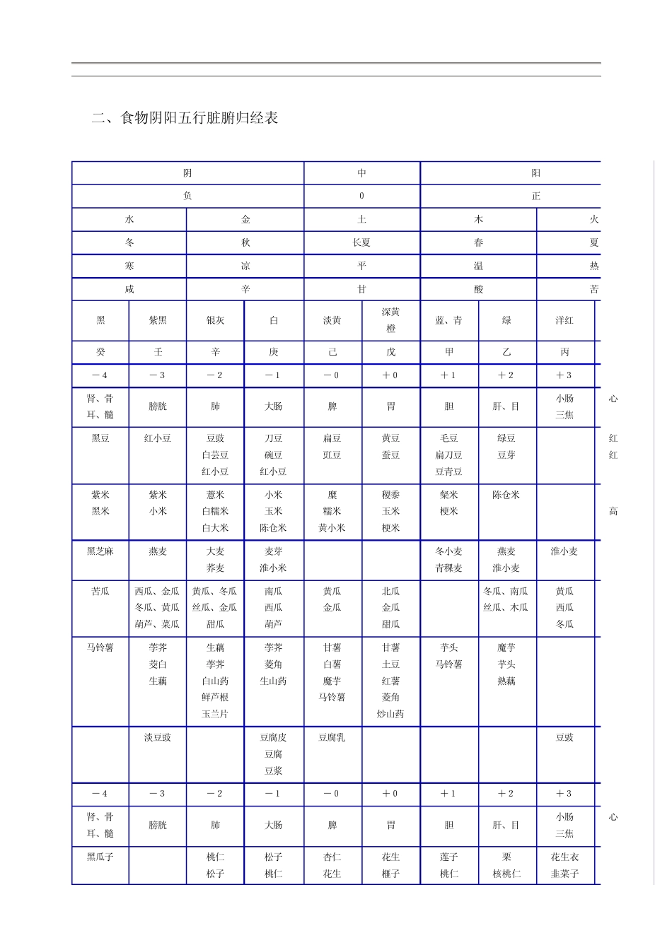 天人合一五行食疗养生_第2页