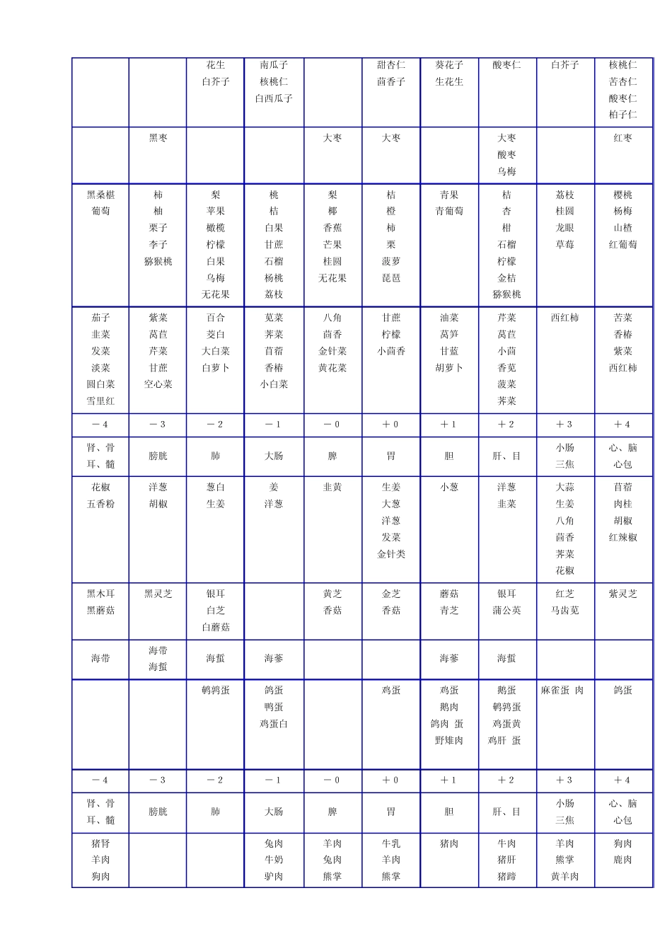天人合一五行食疗养生_第3页