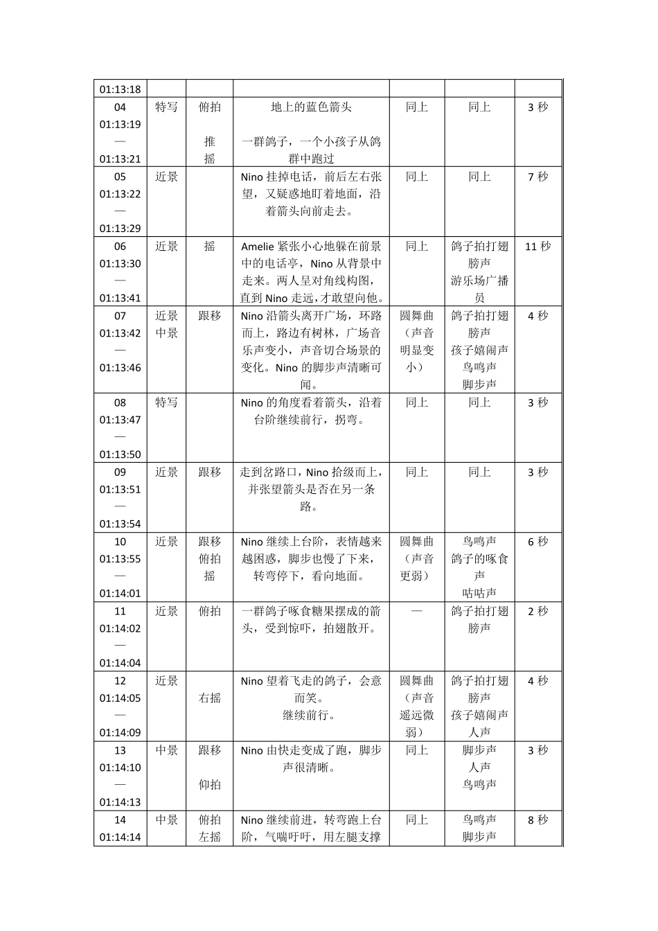 天使爱美丽视听分析_第2页