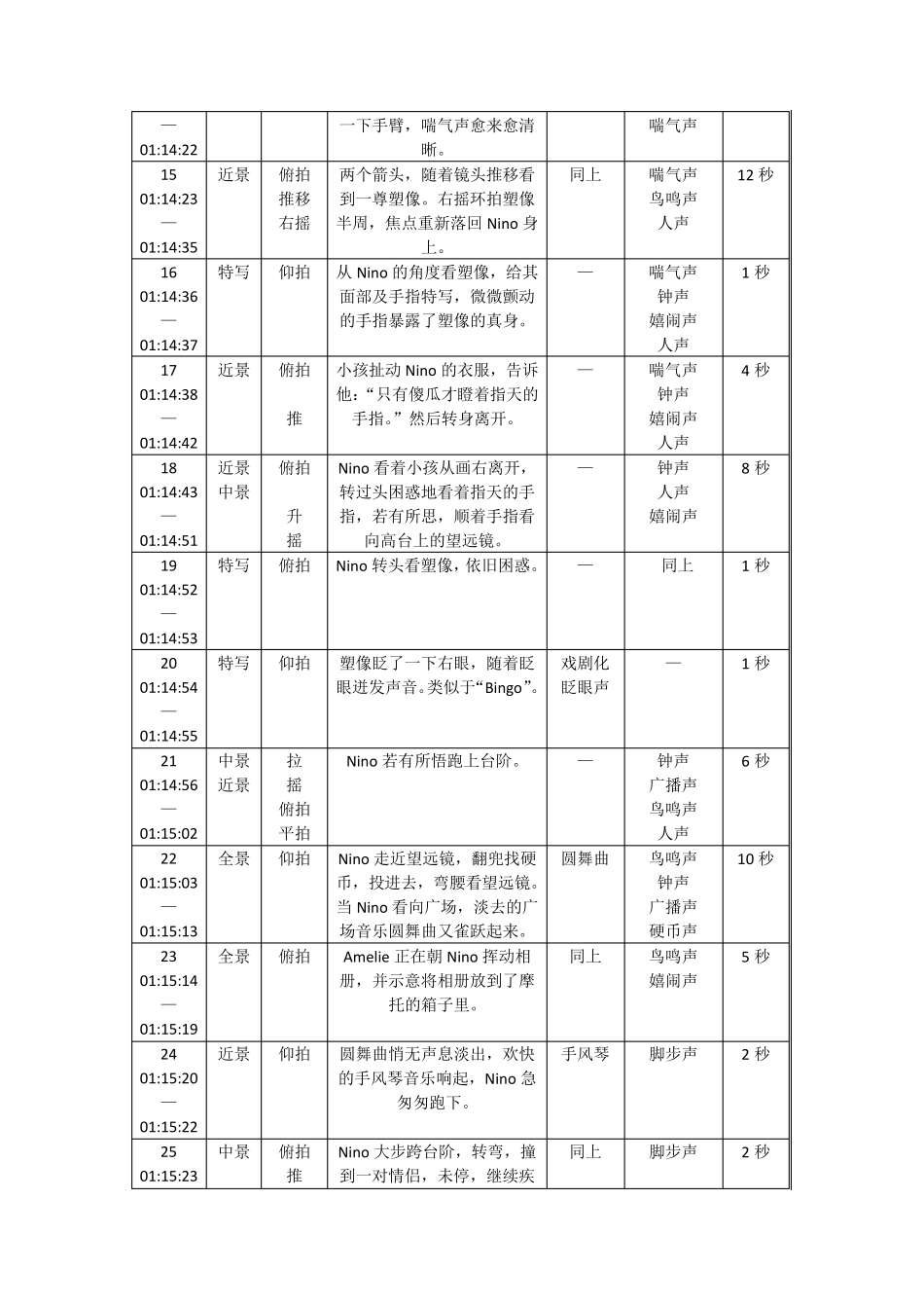 天使爱美丽视听分析_第3页