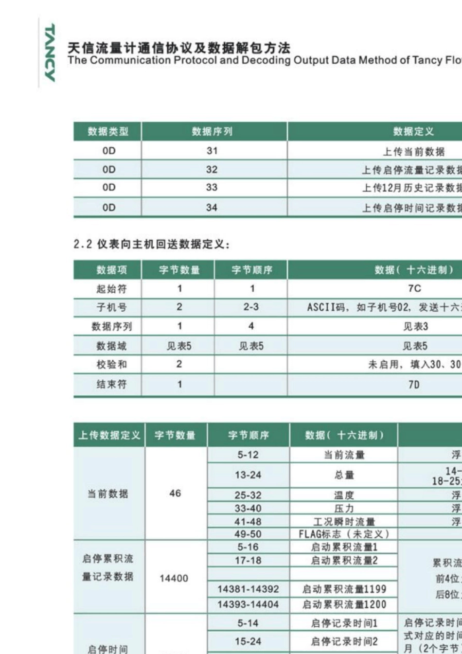 天信流量计通信协议及数据解包方法_第2页