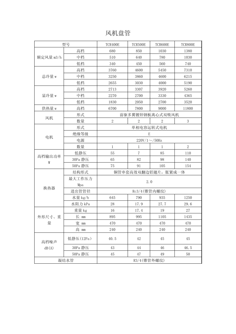 天加风盘新风机组等产品性能参数_第3页