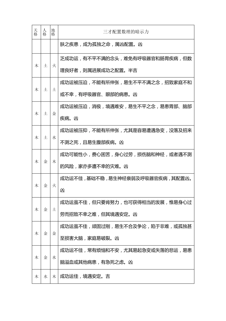 天地人三才与五行配置一览表_第2页