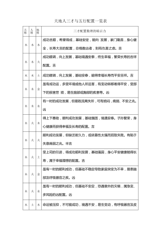 天地人三才与五行配置一览表