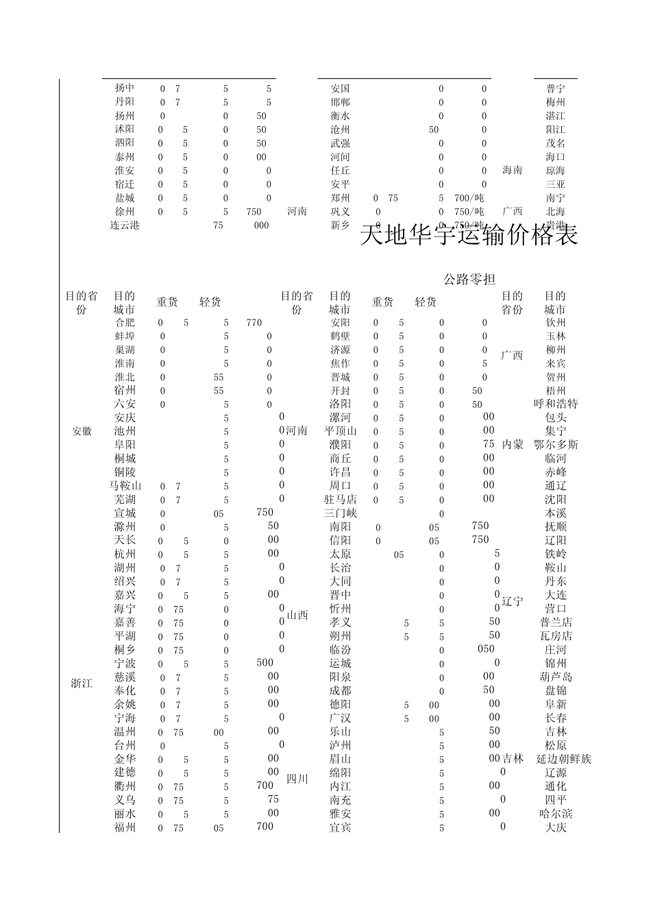 天地华宇价格表_第2页