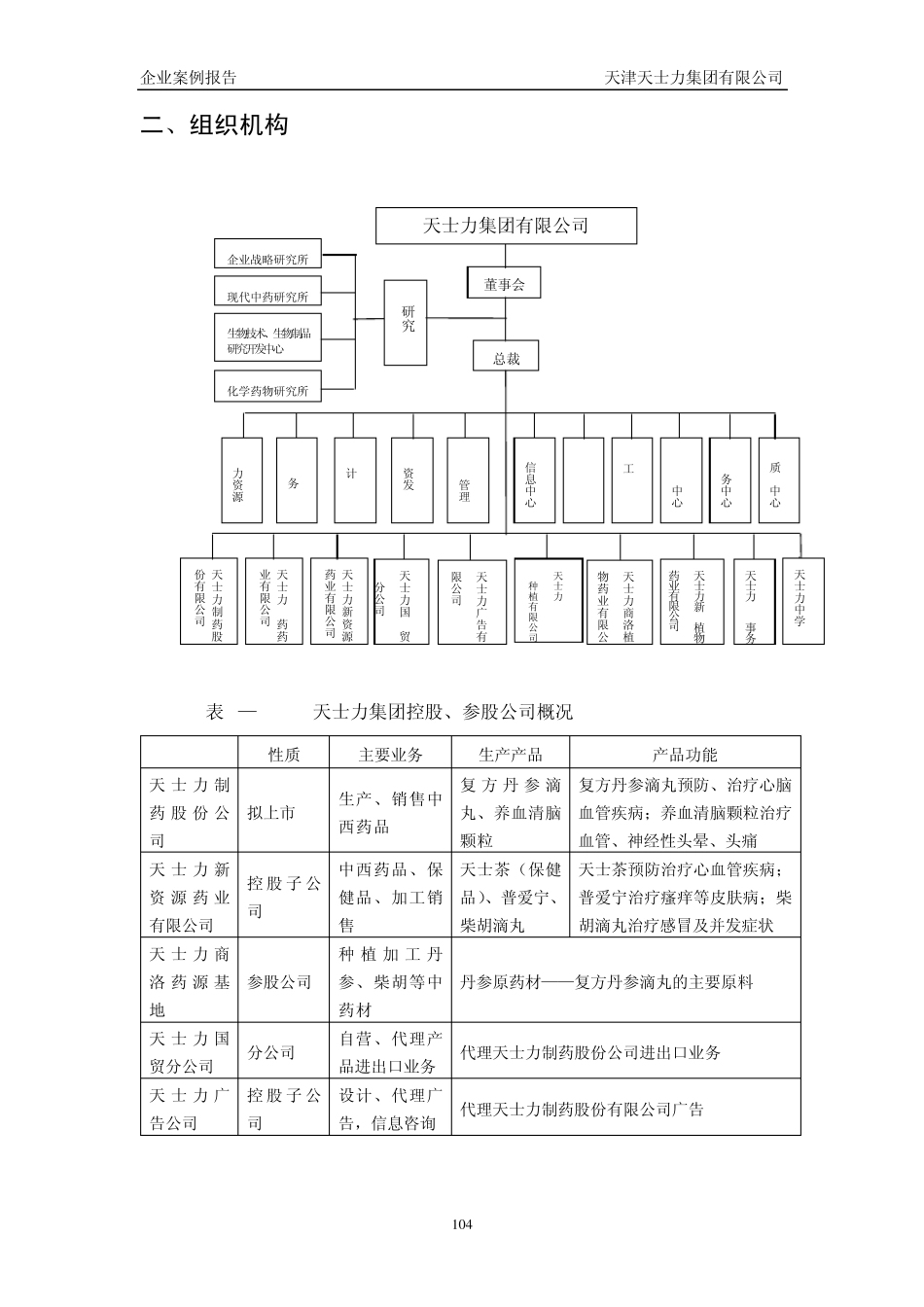 天士力企业案例(现代化)_第2页