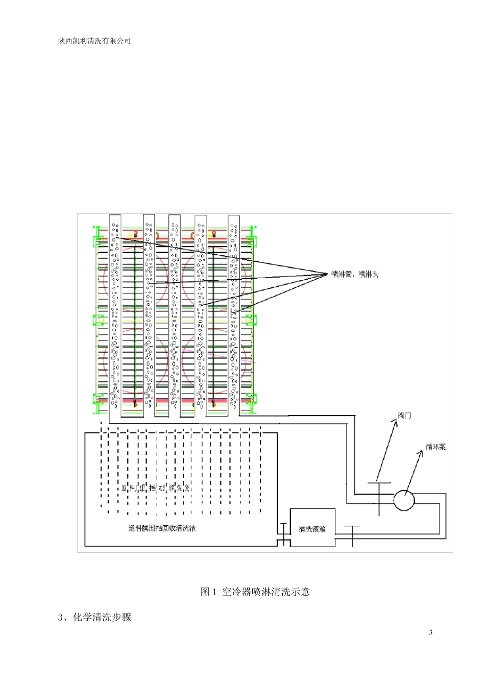 天宏空冷器清洗方案_第3页