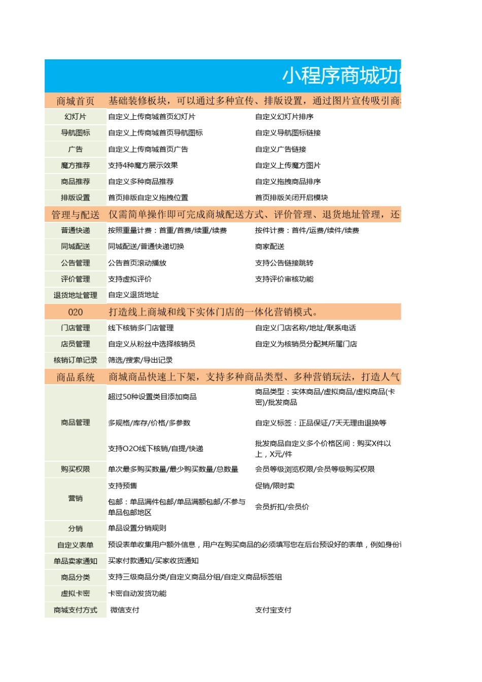 天客通小程序商城功能清单_第1页