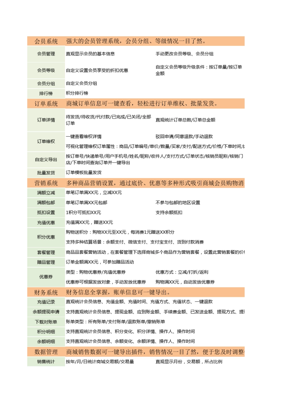 天客通小程序商城功能清单_第2页