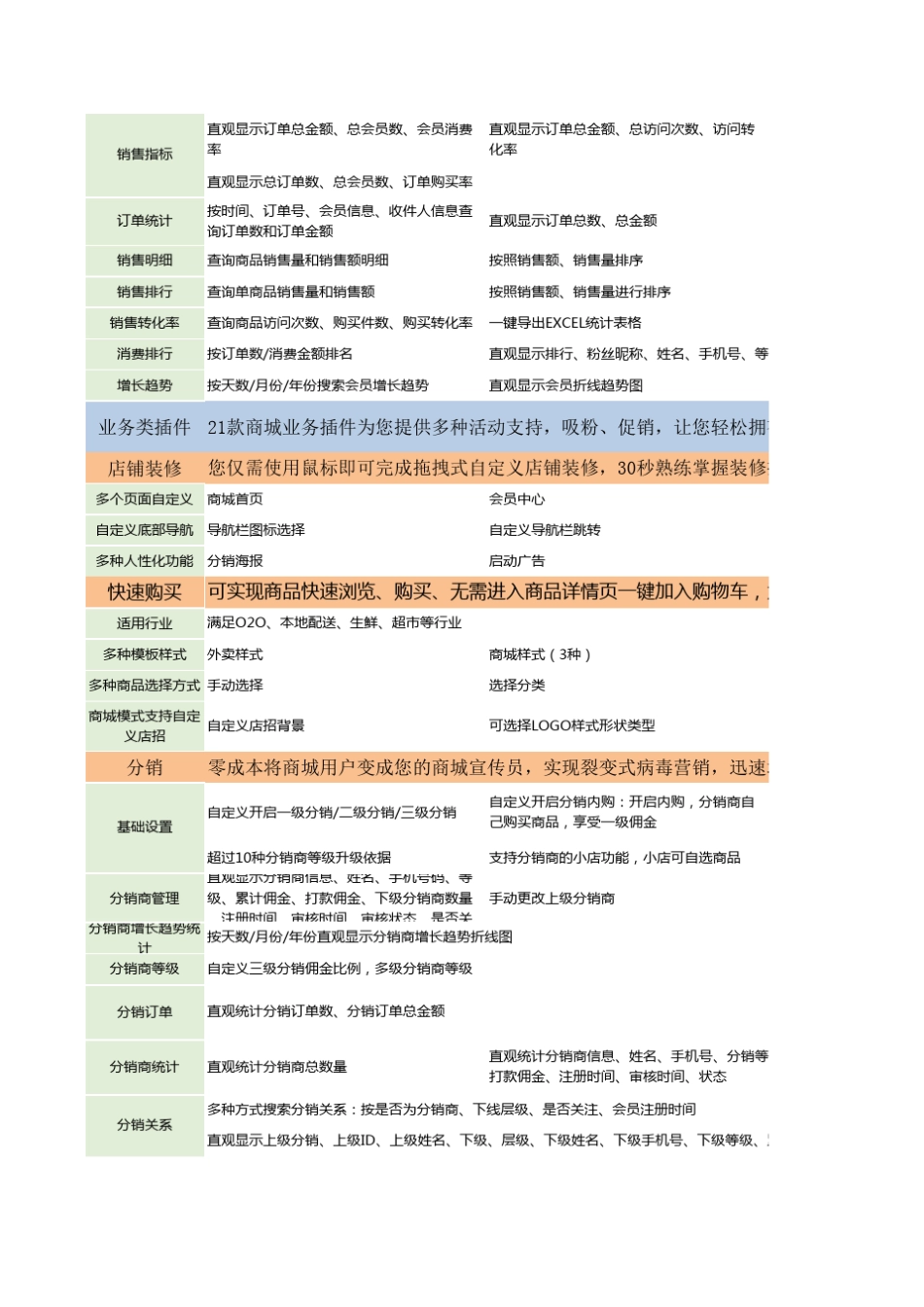 天客通小程序商城功能清单_第3页