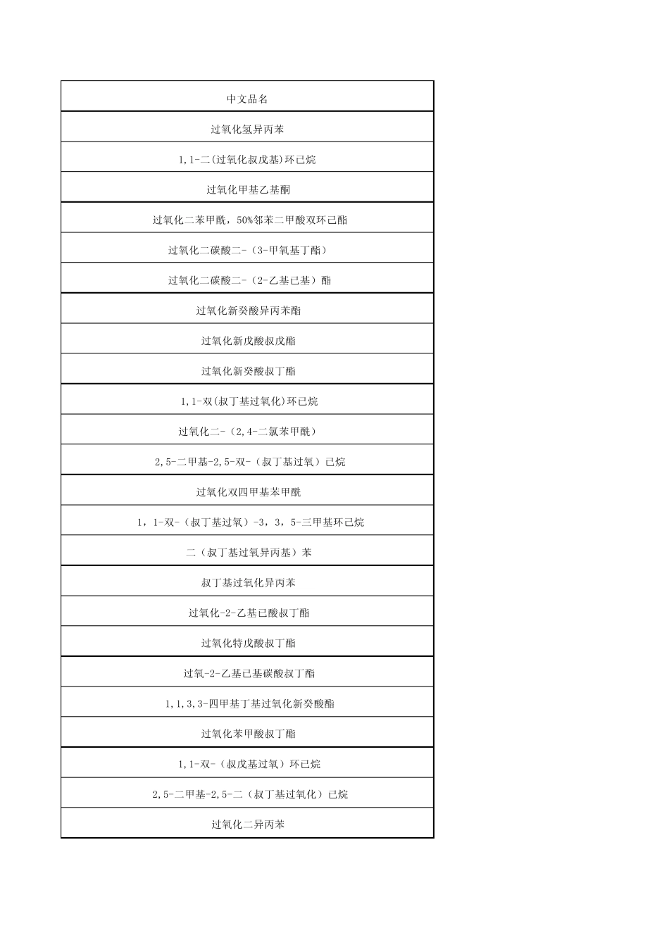 天山常用英文品名_第1页