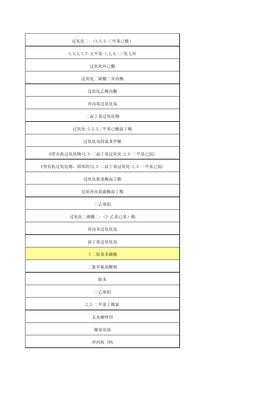 天山常用英文品名_第2页