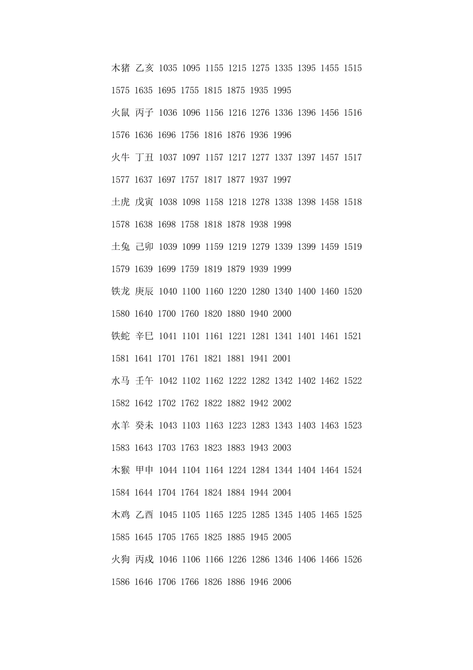 天干地支年份对照表_第2页