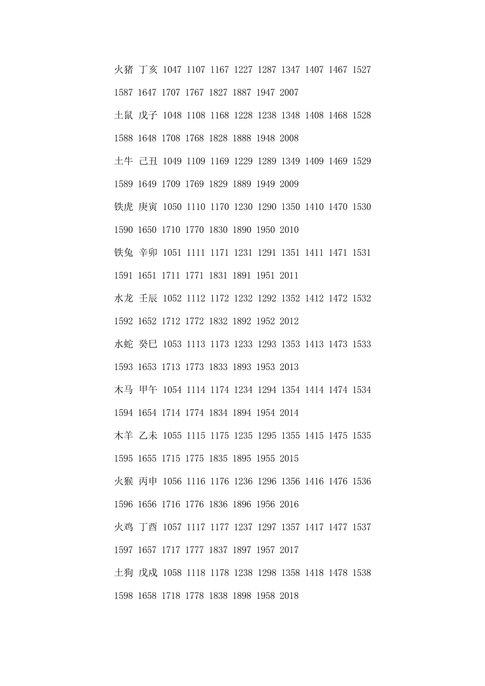 天干地支年份对照表_第3页