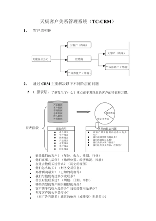天康集团客户关系管理系统(TCCRM)1.1