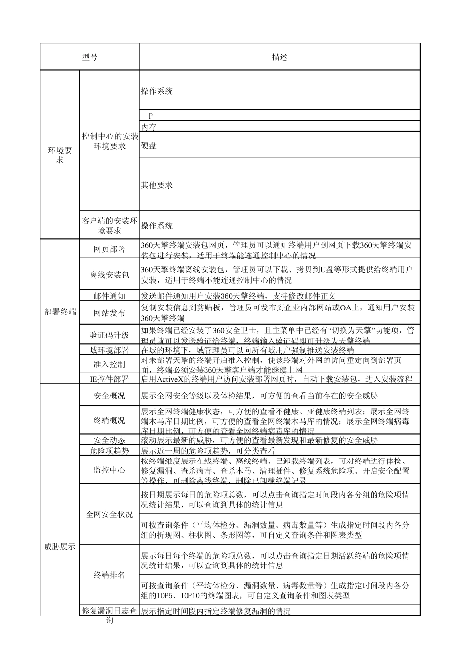 天擎专业版与企业版(收费与免费)功能对比_第1页