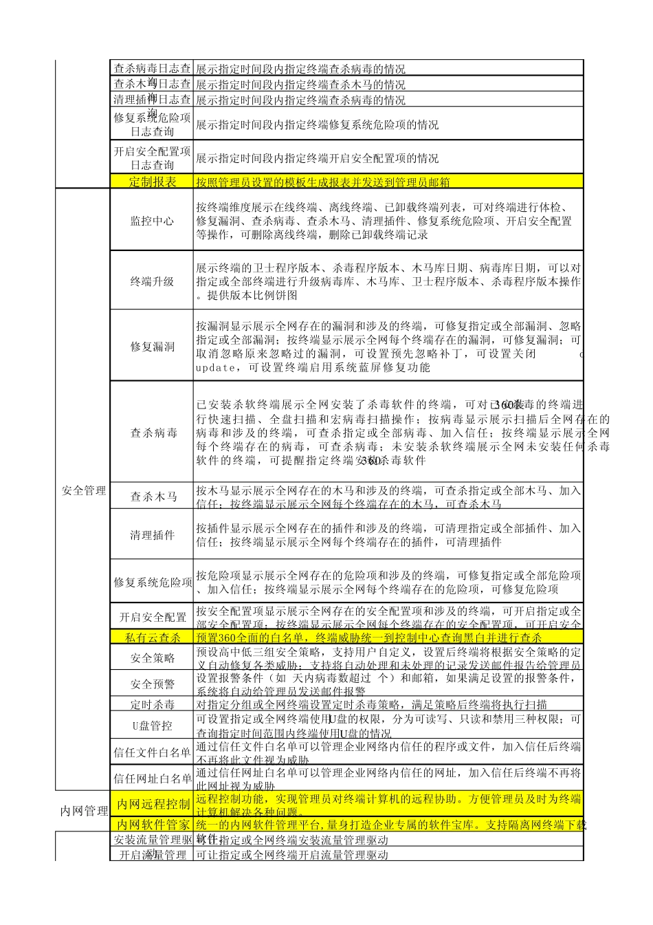 天擎专业版与企业版(收费与免费)功能对比_第2页
