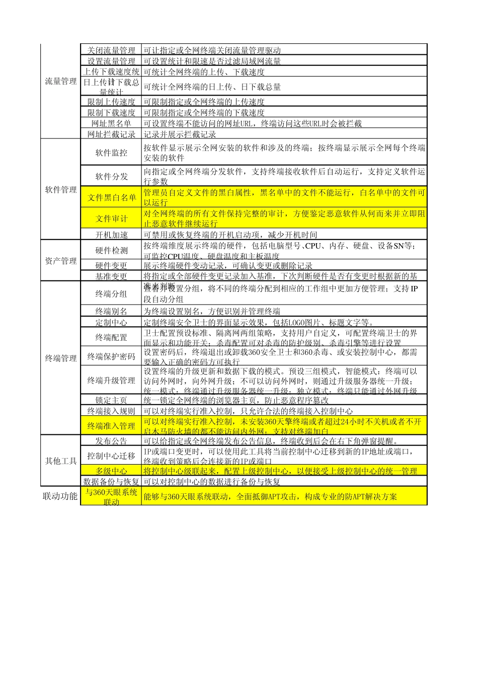 天擎专业版与企业版(收费与免费)功能对比_第3页